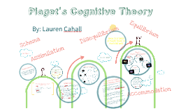 Equilibrium Jean Piaget 2024 www.alhudapk