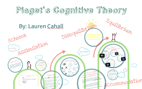 Piaget s Concept Of Cognitive Equilibrium Is 2024 angelaromano