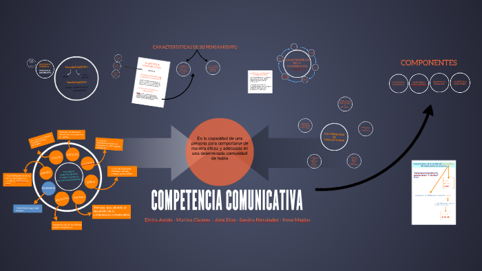 COMPETENCIA COMUNICATIVA by Irene Megías on Prezi