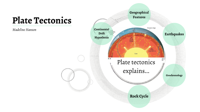 Plate Tectonics by Madi Hanson on Prezi
