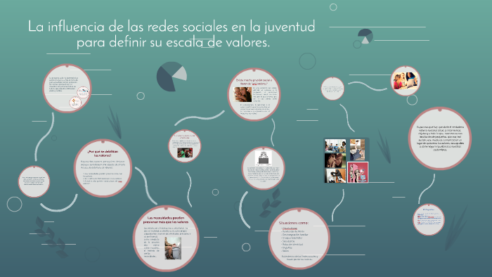 La Influencia de las Redes sociales en la juventud. by Jenny gonzález ...