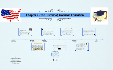 Chapter 7- The History of American Education by Liz Buccellato on Prezi