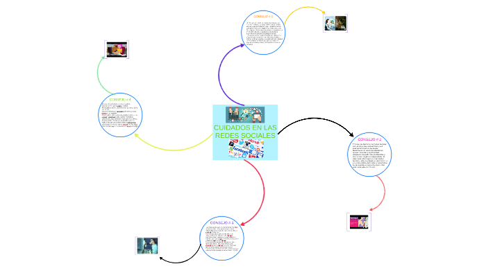 CUIDADOS EN LAS REDES SOCIALES by Jair Revueltas on Prezi
