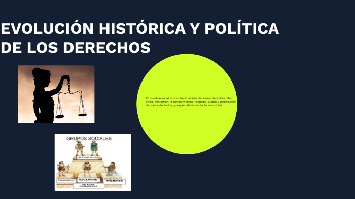 Evolución Histórica Y Política De Los Derechos En Otras Polis Griegas By Karla Saa On Prezi 5985