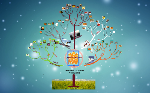 MAPA MENTAL DESARROLLO SOCIAL Y HUMANO by on Prezi Next