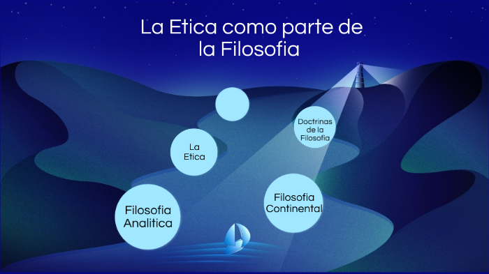 La Ética como parte de la Filosofía by Carolina Alvarez on Prezi