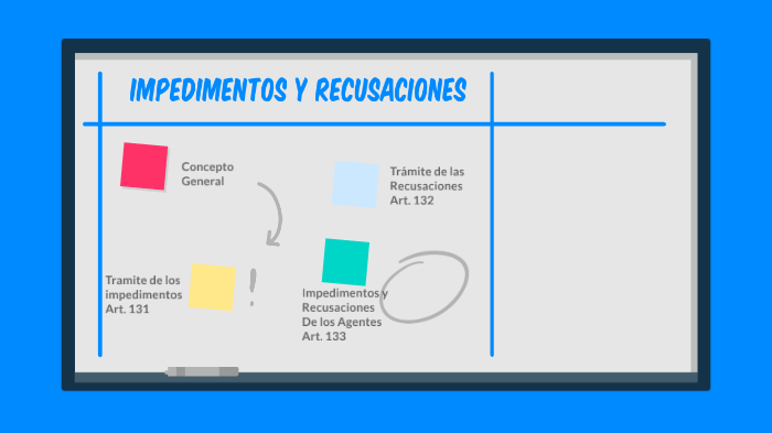 IMPEDIMENTOS Y RECUSACIONES By ADRIANA ANABEY RODRIGUEZ CANTICUS On ...