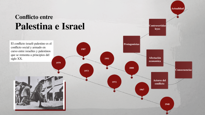 Conflicto De Palestina E Israel By Alexandra Castellanos On Prezi