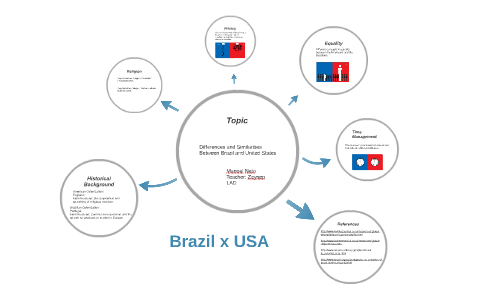 Differences and Similarities Between Brazil and United State by Manoel Neto