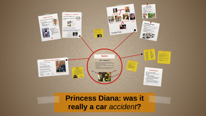 Princess Diana by I Hamid on Prezi