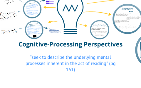 Cognitive-Processing Perspectives by Jen Rausch on Prezi