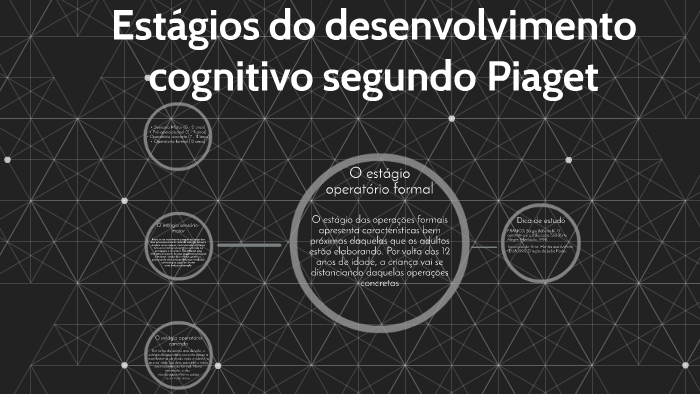 Est gios do desenvolvimento cognitivo segundo Piaget by maria