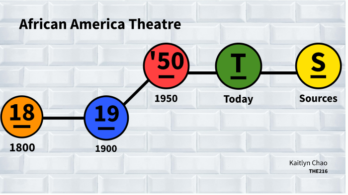 African American Theatre By Kaitlyn Chao On Prezi African American Theatre By Kaitlyn Chao On Prezi