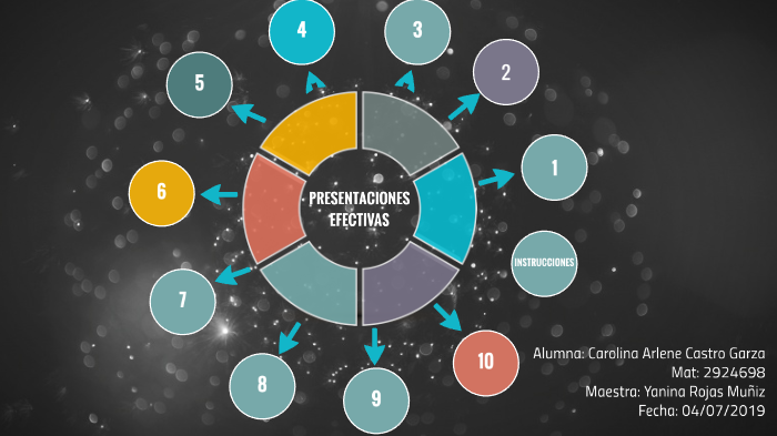 Evidencia 2 - Taller de Presentaciones Efectivas by Carolina Castro on ...