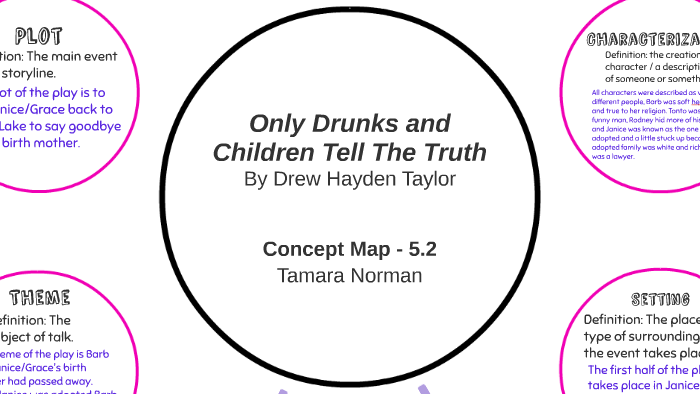 only drunks and children tell the truth summary