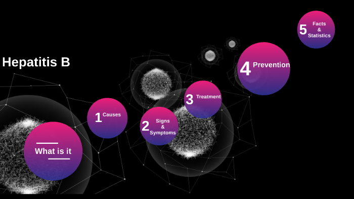 Hepatitis B by Matilda Woods on Prezi