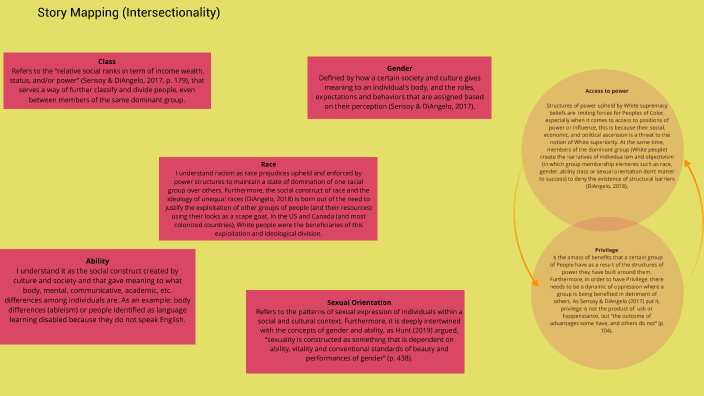 Story Mapping (Intersectionality) by Monica Carbajal on Prezi