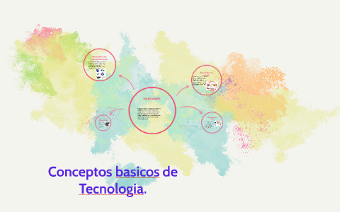 conceptos basicos by on Prezi
