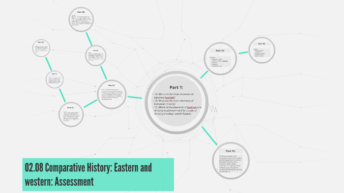 02.08 Comparative History: Eastern And Western: Assessment By ...