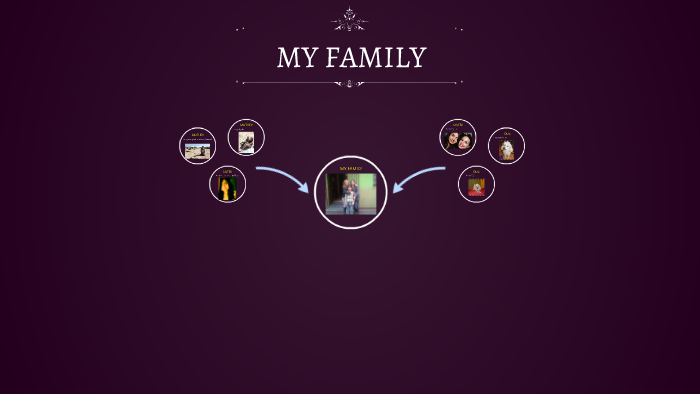 FAMILY MEMBERS by on Prezi