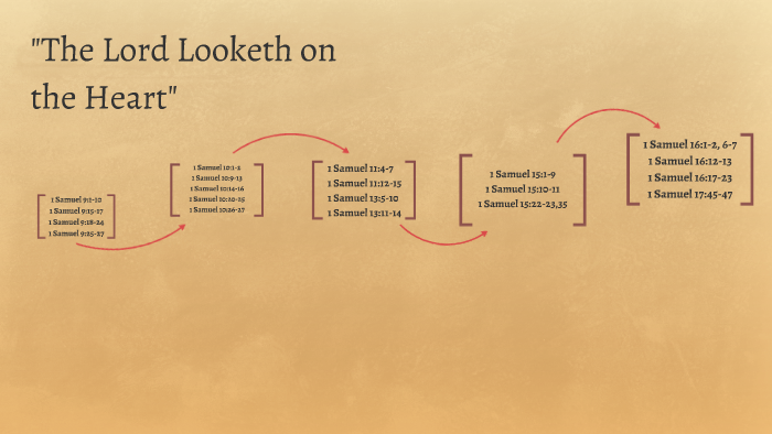 The Lord Looketh On The Heart By Paul Leppard On Prezi