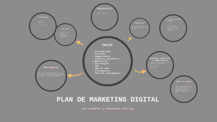 MARKETING DIGITAL by z g on Prezi
