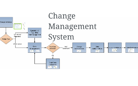 NS Change Management System by David Stewart
