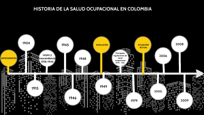 Linea Del Tiempo Salud Ocupacional En Colombia By Claudia Arango Images Sexiezpix Web Porn 5012