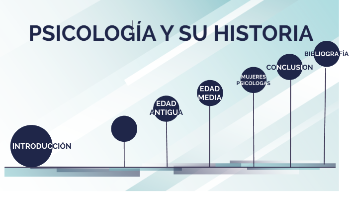 Psicología y su Historia by Nohemi Boche