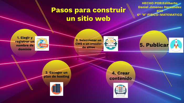 Pasos para construir un sitio web by Edilberto Jiménez on Prezi