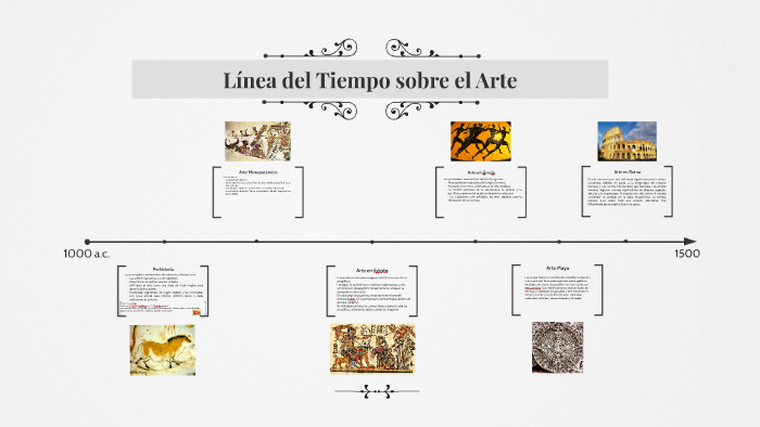 Línea del Tiempo sobre el Arte by Jorge Chedraui on Prezi Next