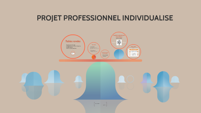 PROJET PROFESSIONNEL INDIVIDUALISE by Mouna KASSA on Prezi