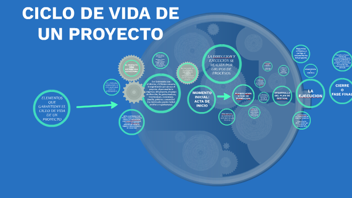 Elementos Del Ciclo De Vida De Un Proyecto By Benigno Cano On Prezi ...