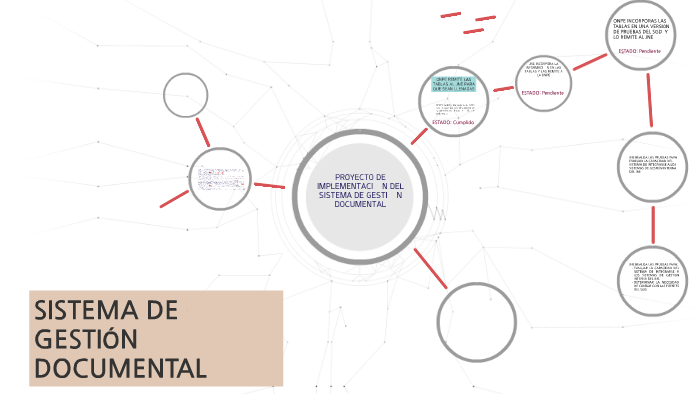 PROYECTO DE IMPLEMENTACIÓN DEL SISTEMA DE GESTIÓN DOCUMENTAL by jose