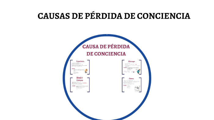Causas de Pérdida de la Conciencia by Jhon Chinde on Prezi