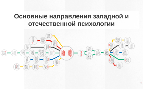 Основные направления отечественной исторической науки. Основные направления западной психологии. основные направления западной и отечественной психологии. характеристика ведущих направлений в западной психологии западной.
