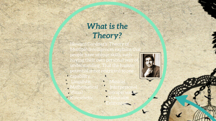 Theory of Multiple Intelligences by Stevie King on Prezi