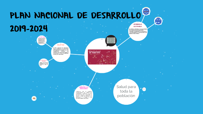 Cuadro Comparativo De Planes De Desarrollo Nacional C - vrogue.co