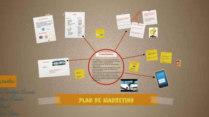 Plan de Marketing by Maria Jesus Vallejos on Prezi