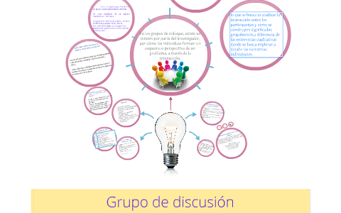 Sesiones en Profundidad o Grupos de Enfoque by Meryson Torres on Prezi
