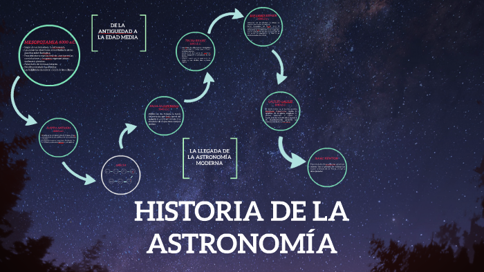 HISTORIA DE LA ASTRONOMÍA by Antonella Medina on Prezi Next