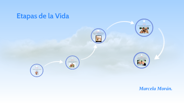 Etapas de la Vida by Marcela Morán on Prezi
