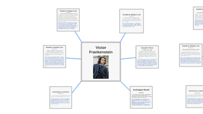 Victor Frankenstein Psychological Analysis