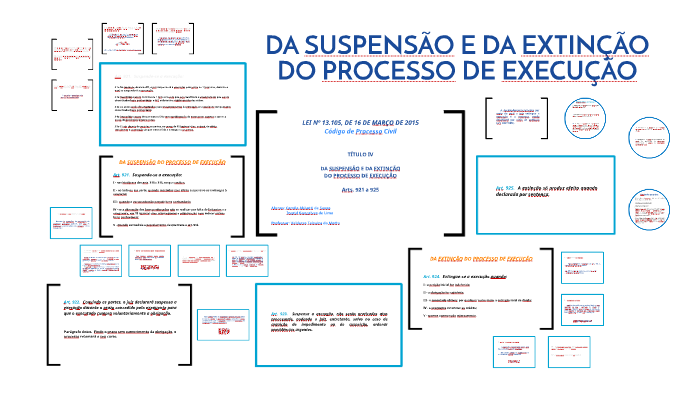DA SUSPENSÃO E DA EXTINÇÃO DO PROCESSO DE EXECUÇÃO by Camila Abbatti de ...