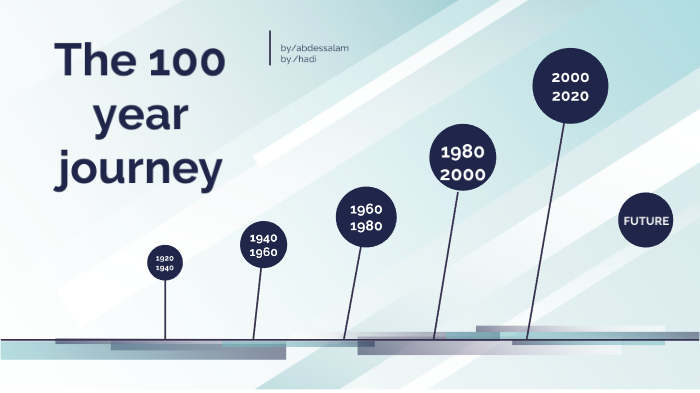100 year journey