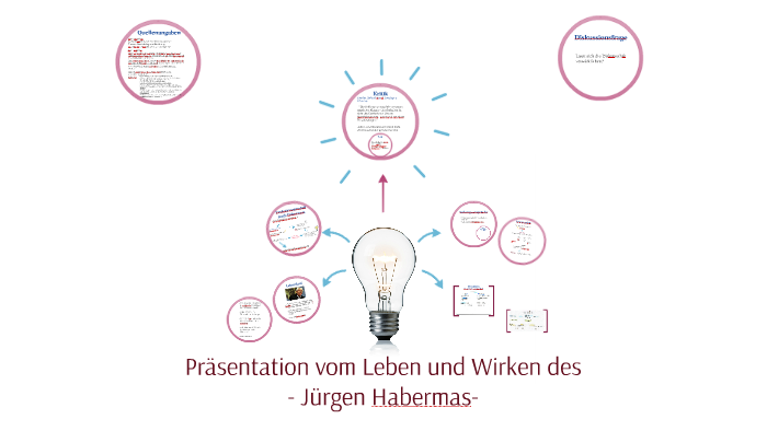 Theorie des kommunikativen Handelns by Lea KoopMeyer on Prezi