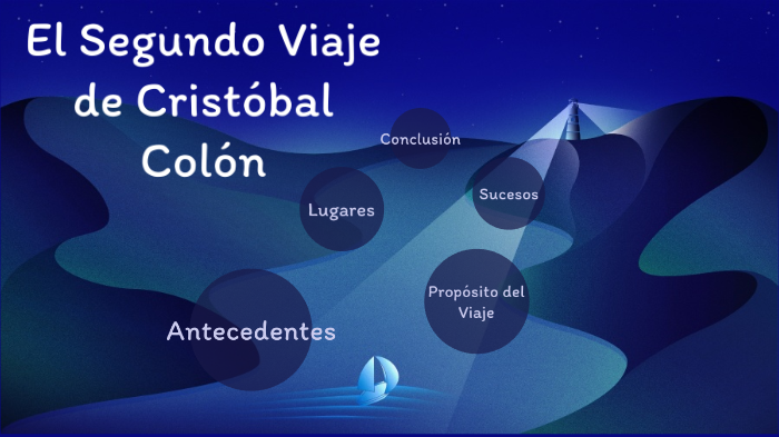 El Segundo Viaje de Cristóbal Colón by Juan Imbacuan on Prezi Next