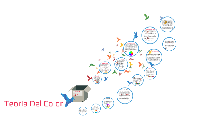 Teoria Del Color by isaac alvarez on Prezi