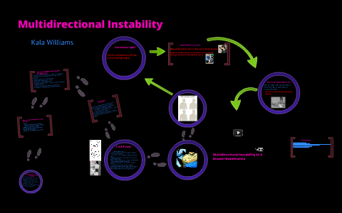 Multidimensional Instability Multidirectional Instability by Kala Williams on Prezi