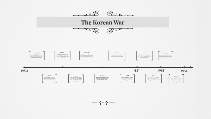 the-korean-war-timeline-by-tanya-legeyda